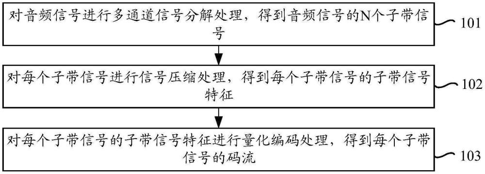 音频处理方法、装置、设备、存储介质及计算机程序产品与流程