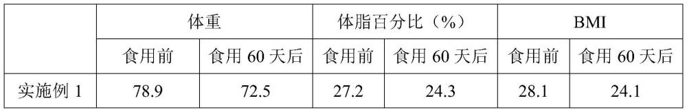 一种液体营养代餐减脂食品及其制备方法与流程