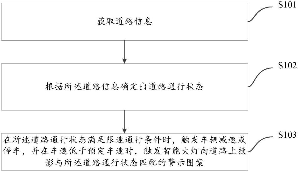 车辆的辅助驾驶方法、系统、车辆及设备与流程