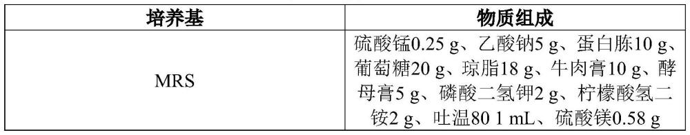 一种具抗炎作用的滇黄精后生元的制备方法