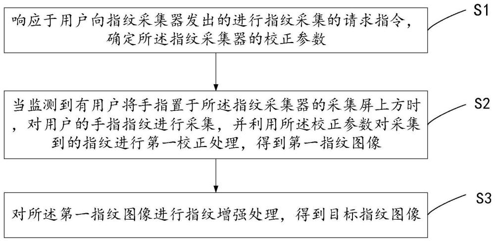 一种指纹采集方法、装置、设备和存储介质与流程