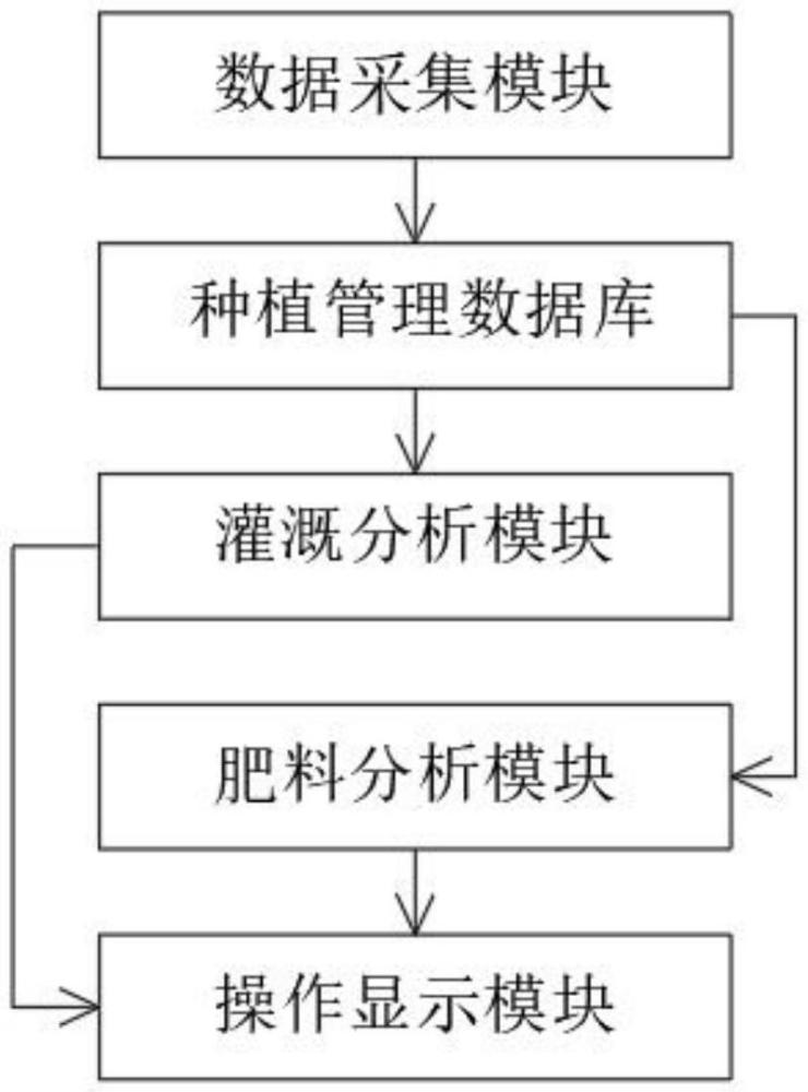 一种用于花田水肥一体机的远程控制系统、方法及存储介质