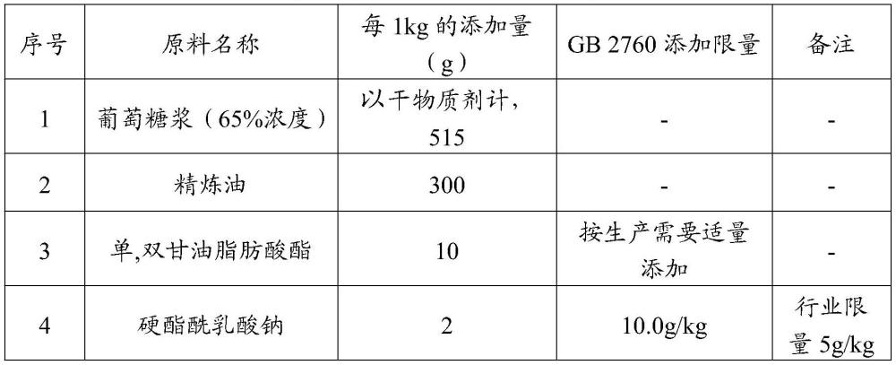 一种红茶植脂末及其制备方法和应用与流程