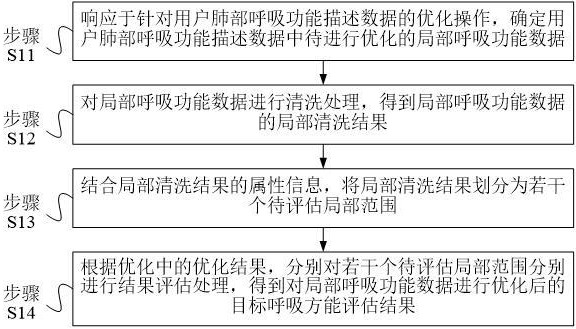 一种呼吸功能评价方法及系统与流程