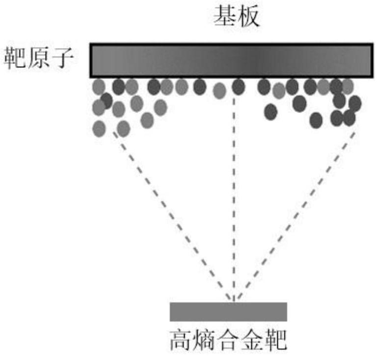 一种沉积Dy、Hf改性AlCoCrFeNi高熵合金薄膜提高TiAl合金抗氧化性能的方法