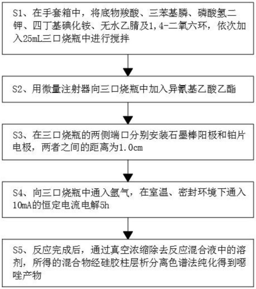 羧酸和异氰基化合物[3+2]环化合成噁唑的方法