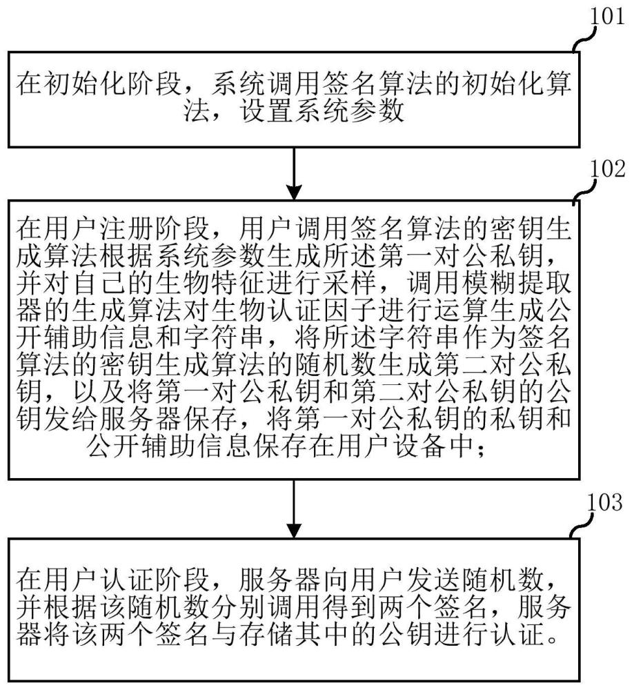 双因子认证方法及系统