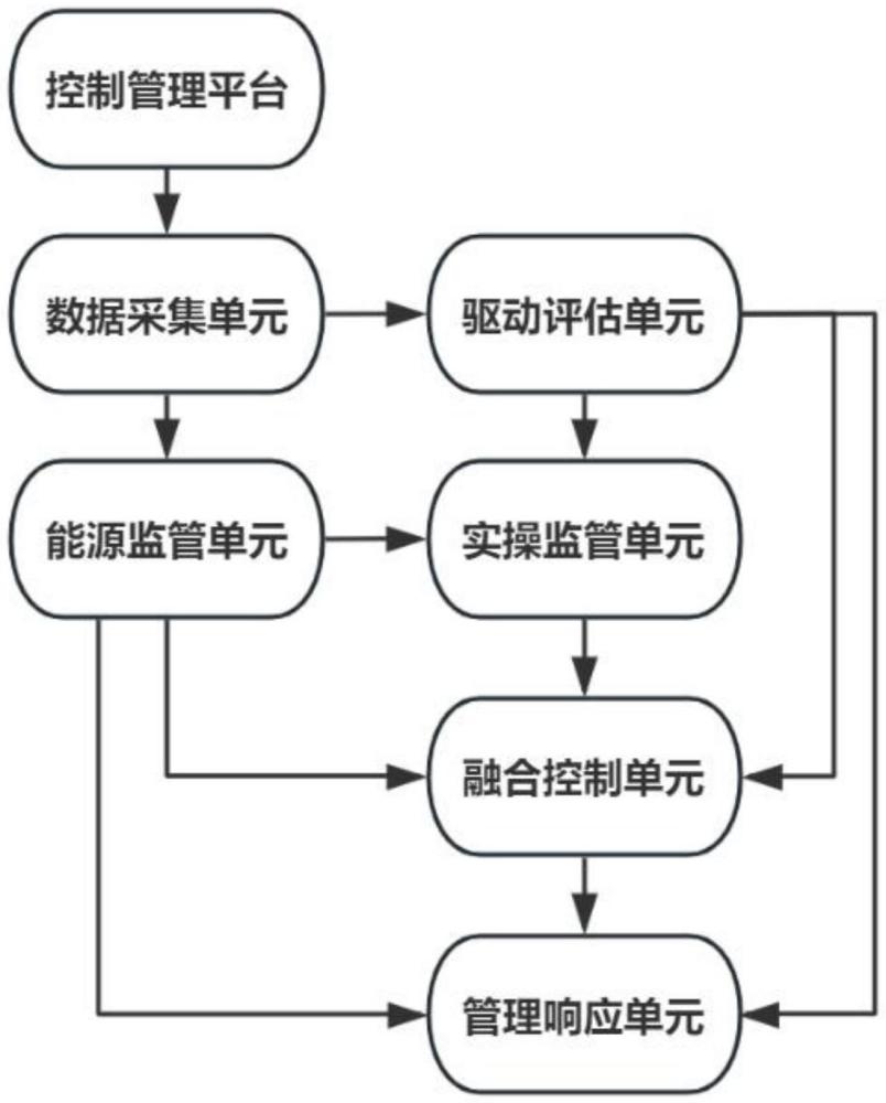 矿用井下防爆电动车防爆电气控制系统及方法与流程