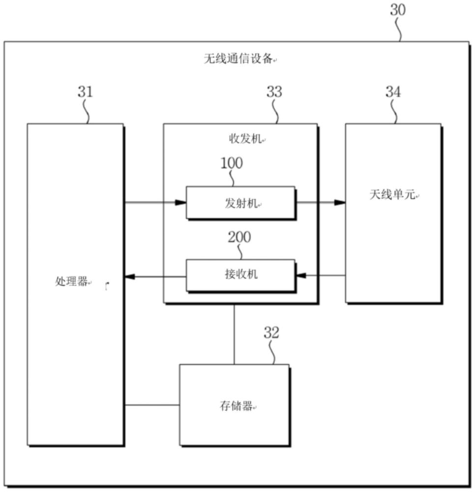 无线通信设备及方法与流程