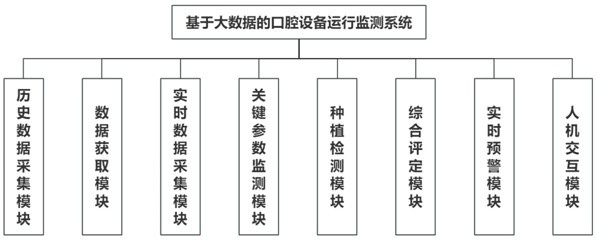 一种基于大数据的口腔设备运行监测系统