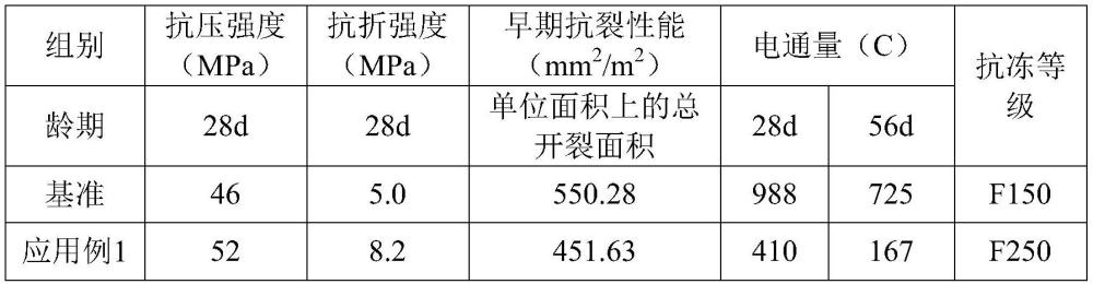 一种改性混杂纤维及利用其制备的低碳型抗裂混凝土的制作方法