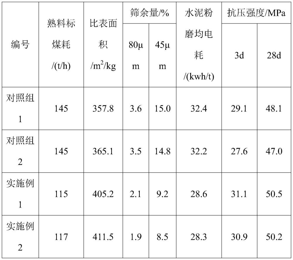 一种水泥活化剂及其制备方法、使用方法和应用与流程