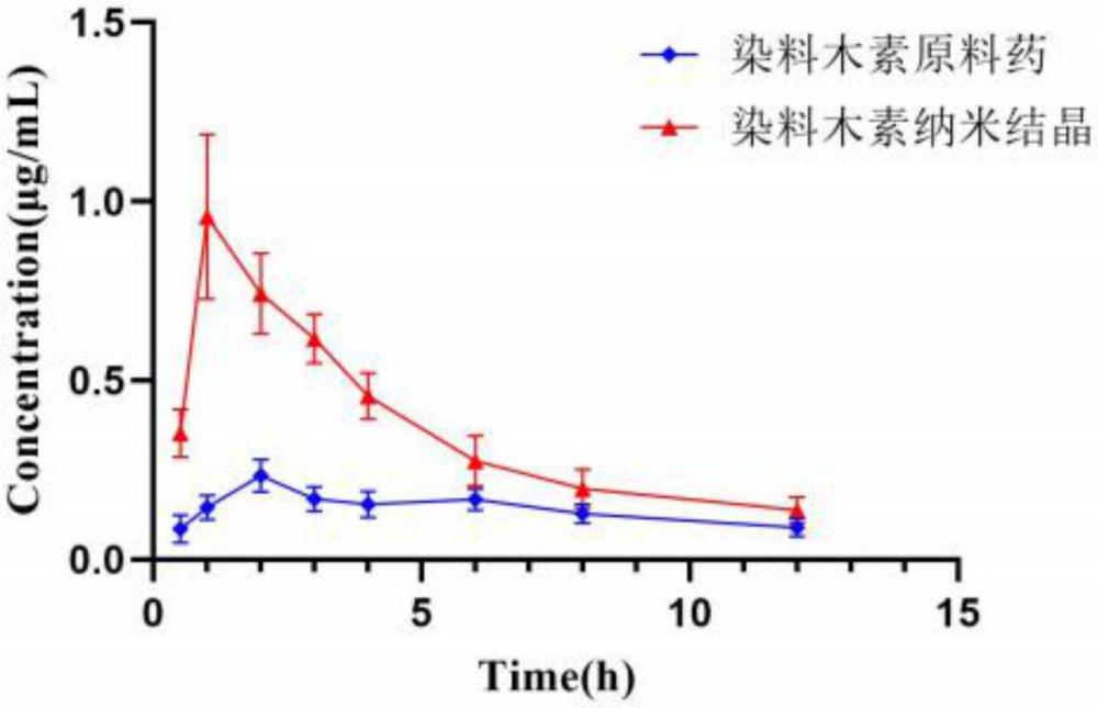 一种染料木素纳米结晶缓释滴丸及其制备方法