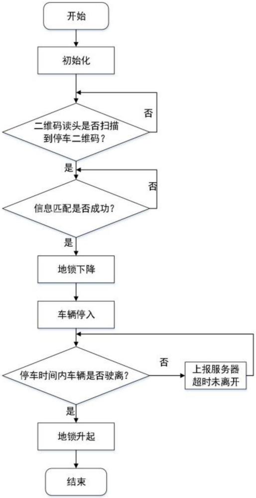 一种车位共享智能化控制装置及车位共享方法与流程