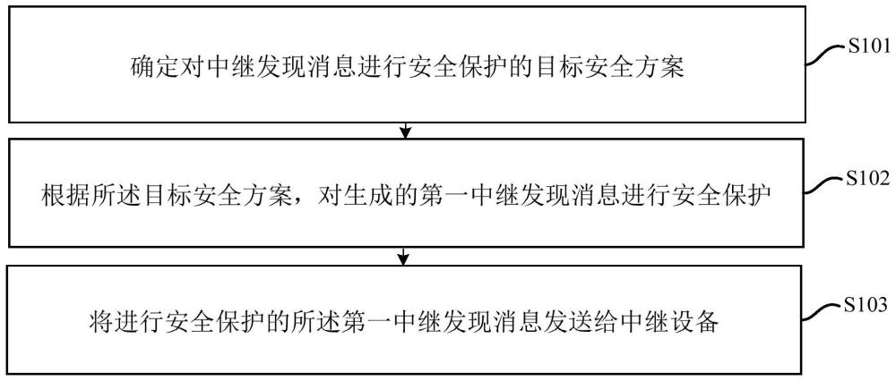 信息传输方法、装置、终端及中继设备与流程