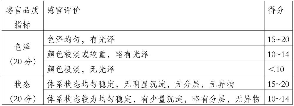 一种解酒护肝的植物饮料及其制备方法与流程