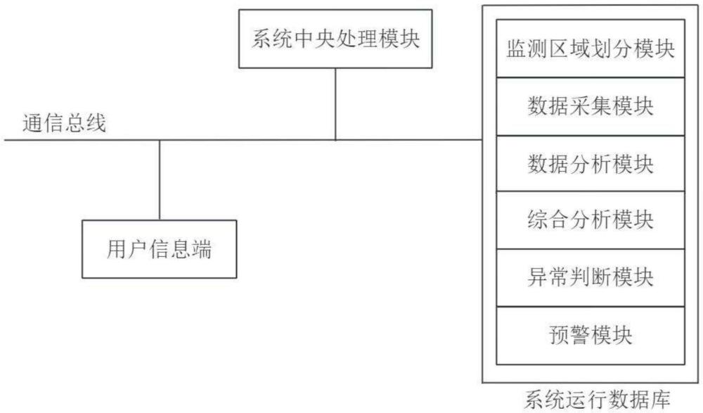 一种时间法集中空调分户计量装置监测系统的制作方法