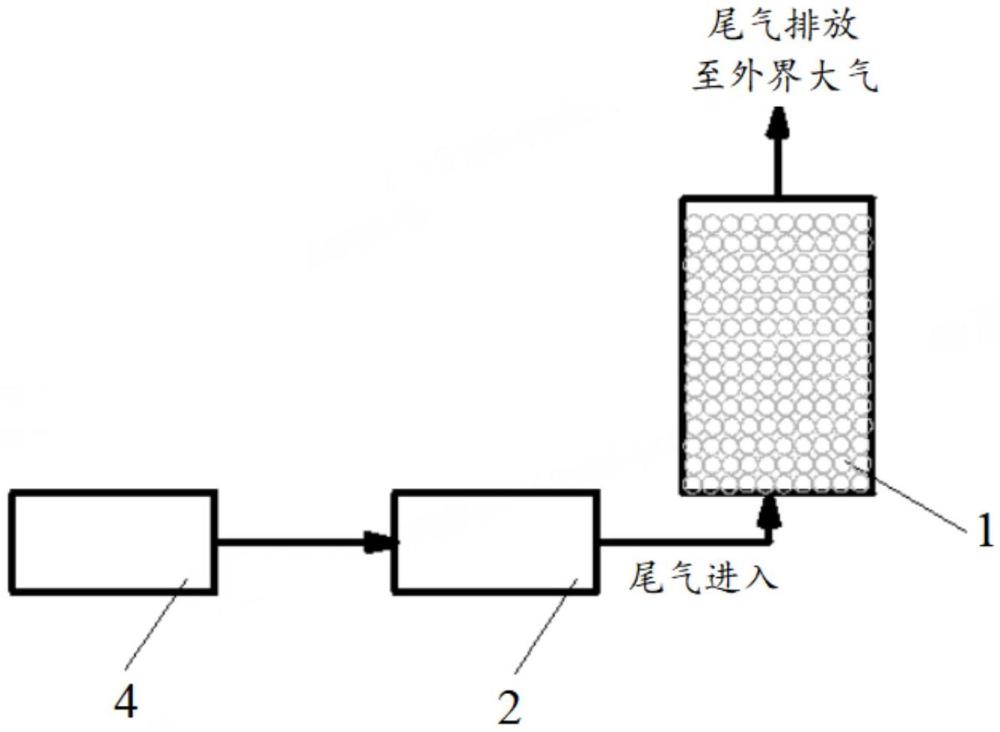 一种二氧化碳捕集装置及车辆的制作方法