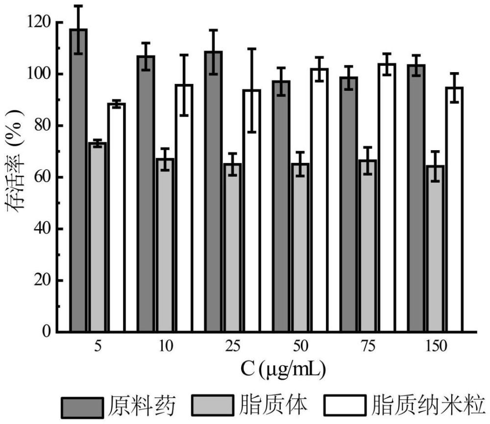 一种番茄红素脂质纳米粒及其制备方法和应用