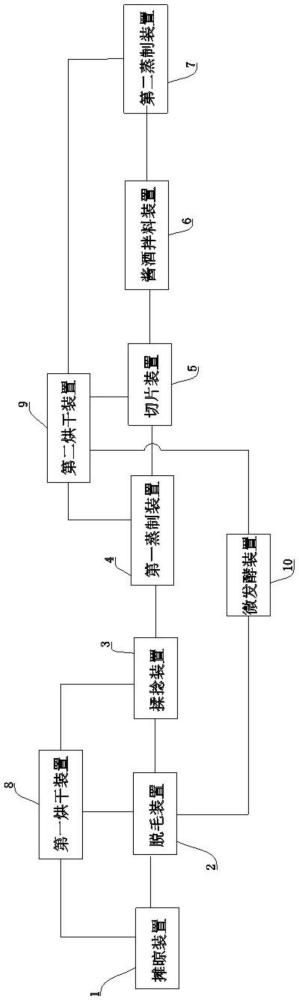 一种酱黄精加工系统的制作方法