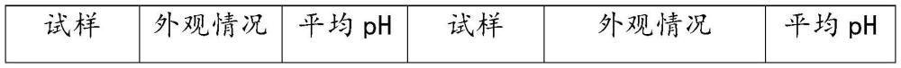 一种低反酸、热稳定的冰糖糖浆及其制备方法与流程