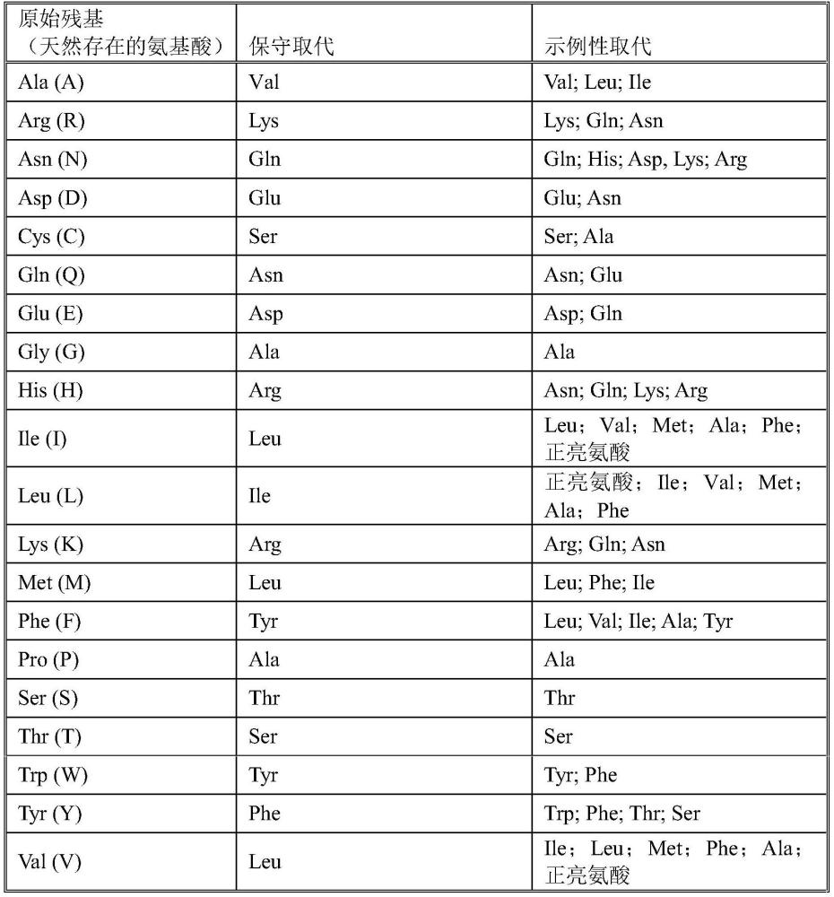 用于将免疫抑制信号转化为共刺激信号的嵌合开关受体的制作方法