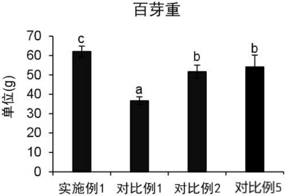 缓解茶树涝渍伤害的方法及其应用