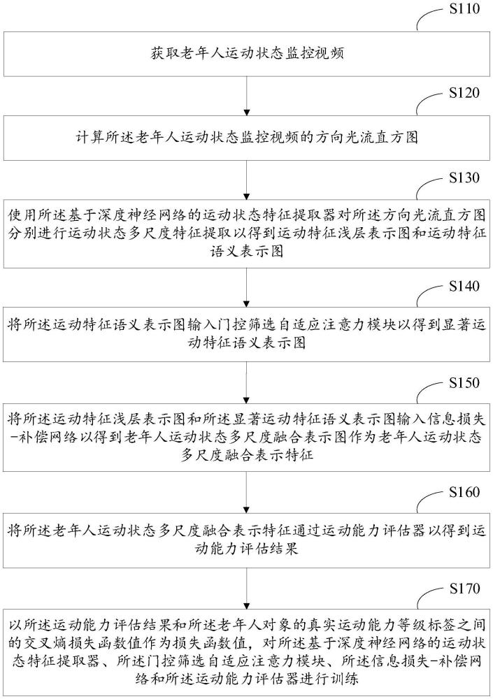 基于虚拟仿真实训模拟系统的数据处理方法及系统与流程