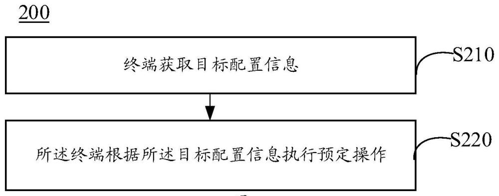 通信方法、终端及网络侧设备与流程