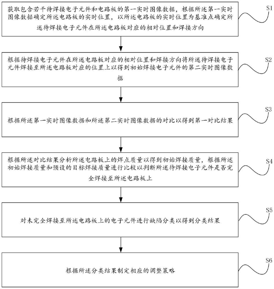 CT探测器模块的贴装工艺的制作方法