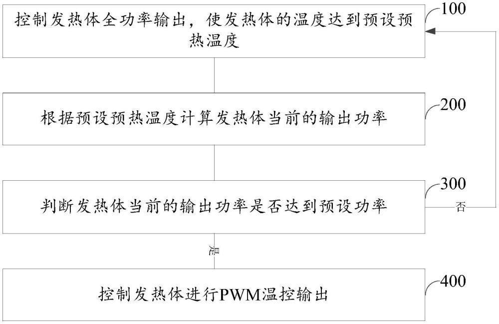 一种加热不燃烧器具及其加热控制方法、系统与流程