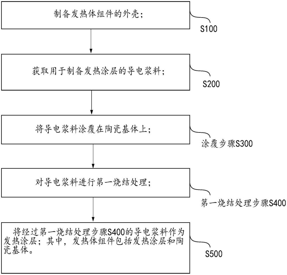 一种发热体组件及其制备方法、气溶胶生成装置与流程