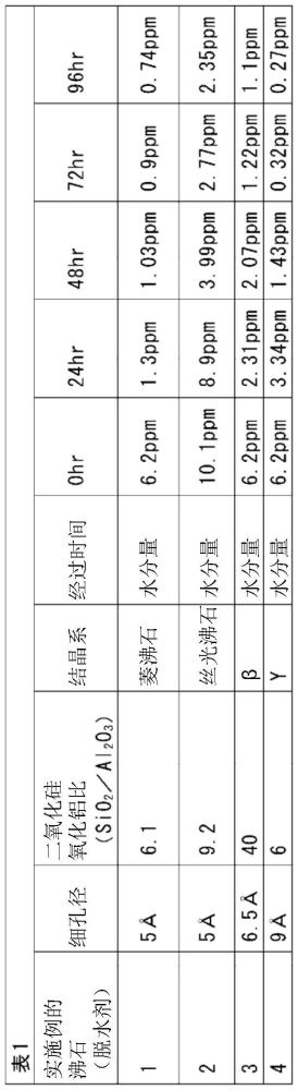 含有氟系烃化合物的组合物的制作方法