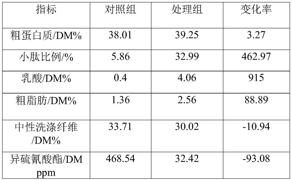 一种无豆粕日粮饲喂技术在川藏黑猪育肥阶段的应用的制作方法