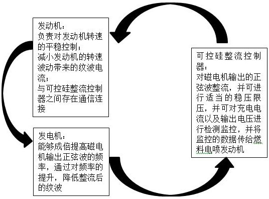 适用锂电池的燃料发电充电站的制作方法