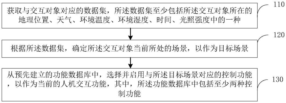 自适应人机交互方法、电子设备、车辆、存储介质及程序产品与流程