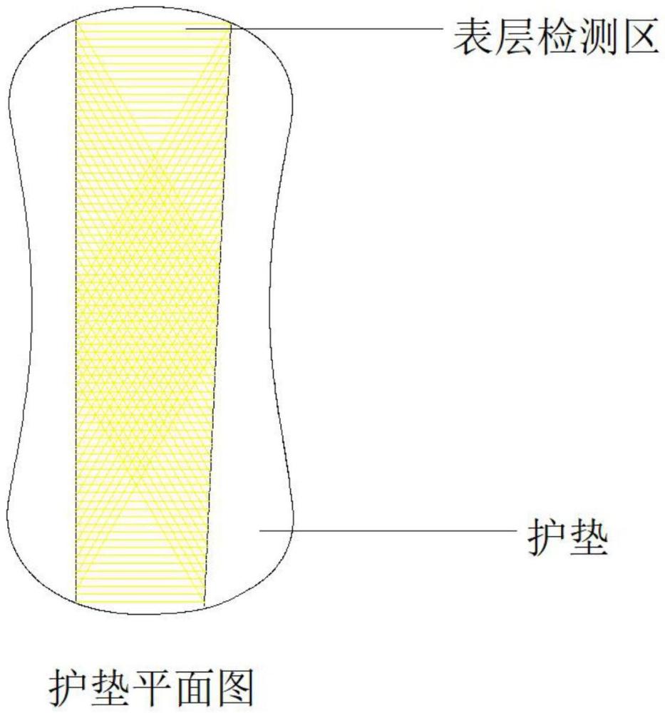 一种具有预警阴道分泌物pH值异常护垫的制备方法与流程