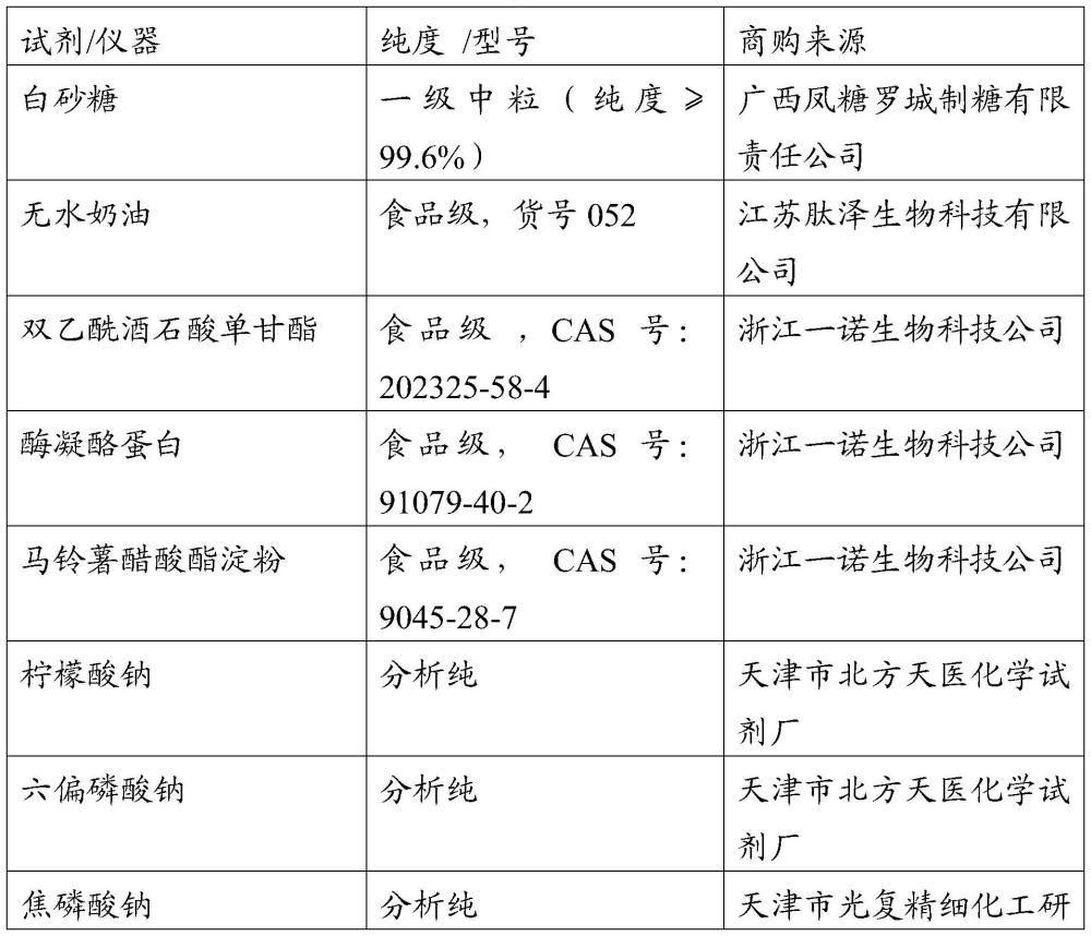 一种具有降脂功效的煎烤型再制奶酪及其制备方法与流程