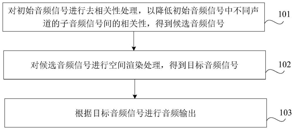 音频处理方法、装置、设备、存储介质和程序产品与流程