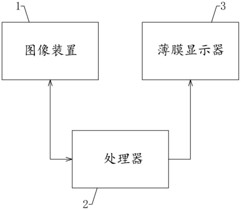 一种血管可视化装置的制作方法