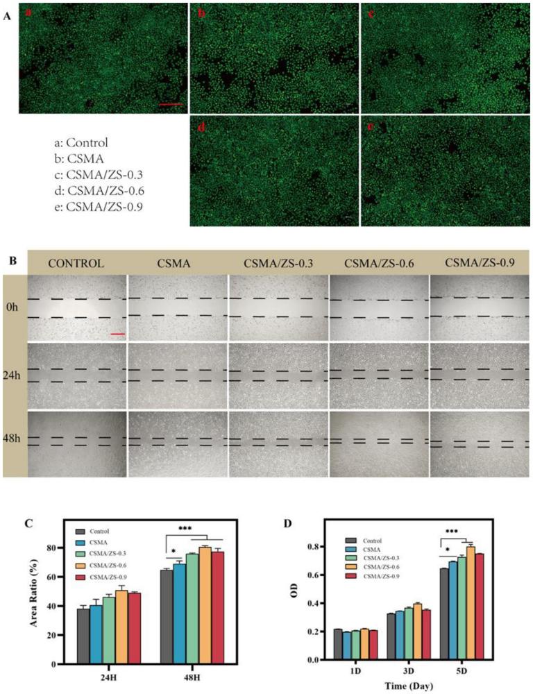 一种光固化可注射生物陶瓷基复合水凝胶及其制备方法与应用