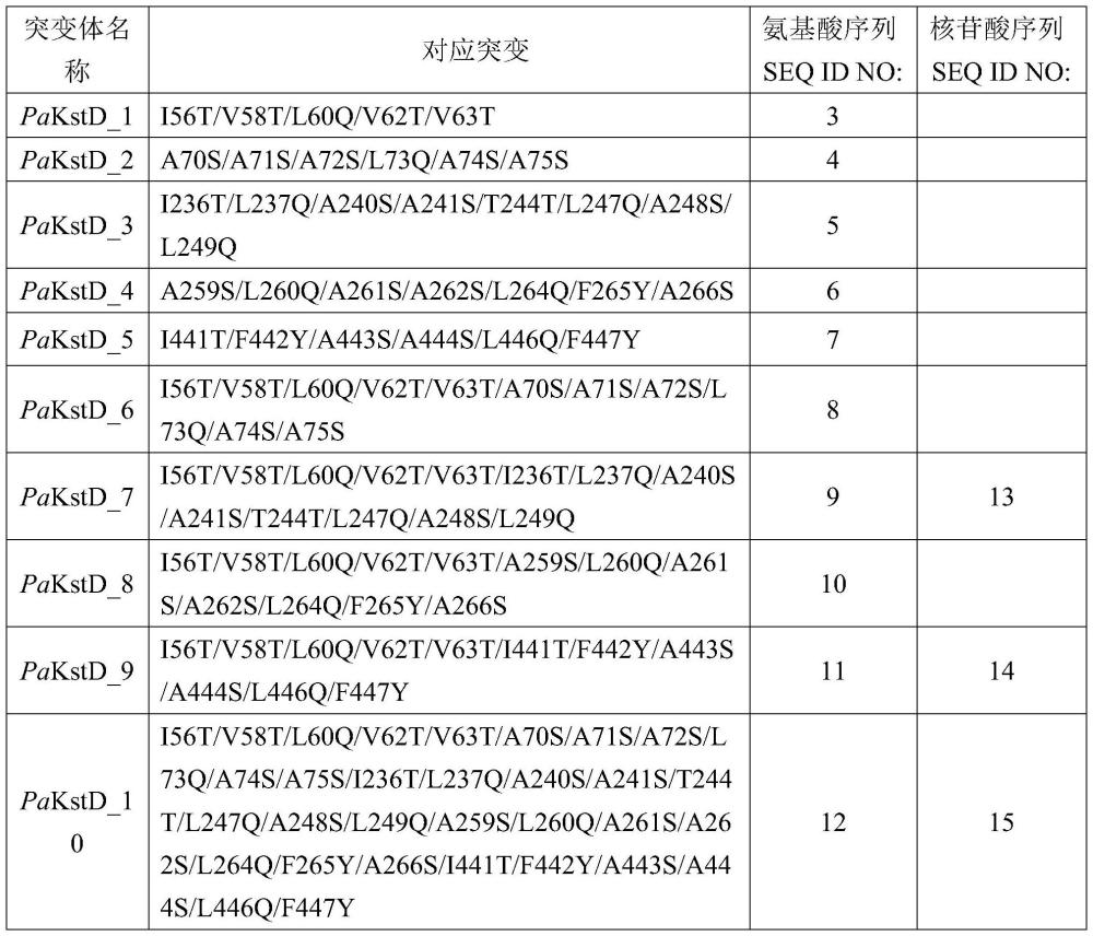 3-甾酮-Δ1-脱氢酶突变体、编码基因、载体及应用的制作方法