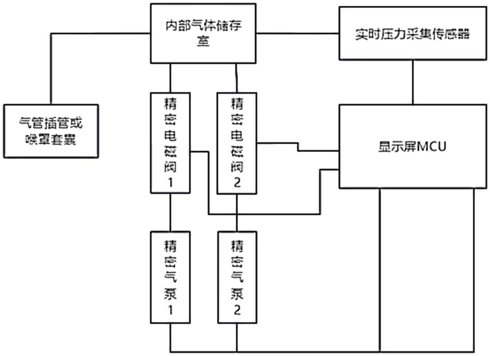 一种人工气道气囊压力控制方法、系统及其控制方法与流程