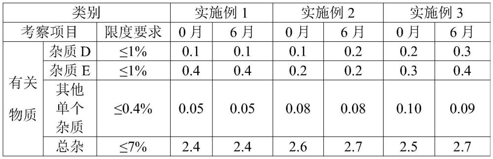 一种注射用乳糖酸红霉素及其制备方法和用途与流程