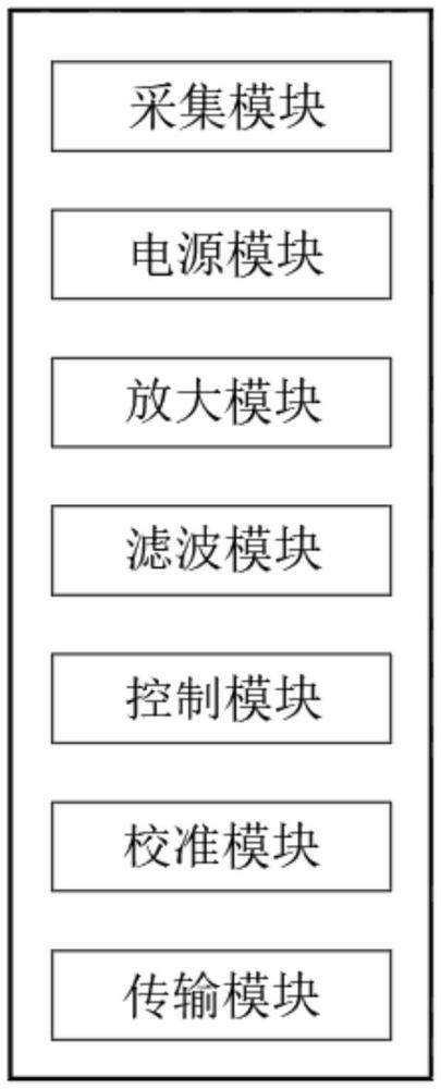 一种翼型流场压力信号采集装置及方法