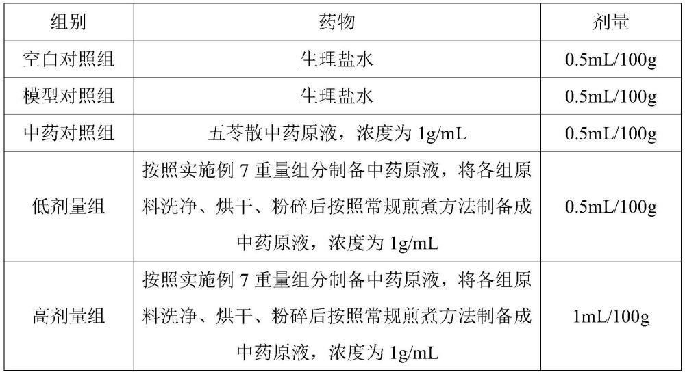 一种用于心衰利尿剂抵抗的中药组合物及应用的制作方法