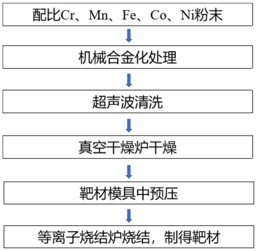 一种用于制备非晶包覆纳米晶合金薄膜的靶材、其制备方法及其应用