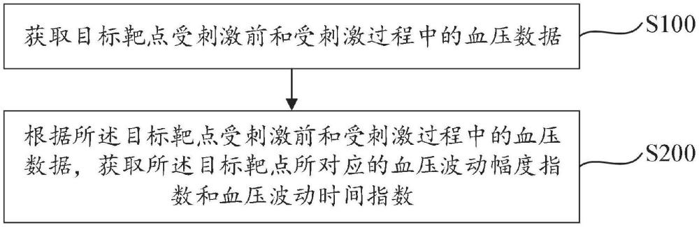 可读存储介质、电子设备和消融系统的制作方法