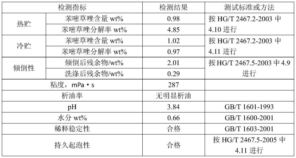 一种含有苯嘧草唑的可分散油悬浮剂及其制备方法与流程