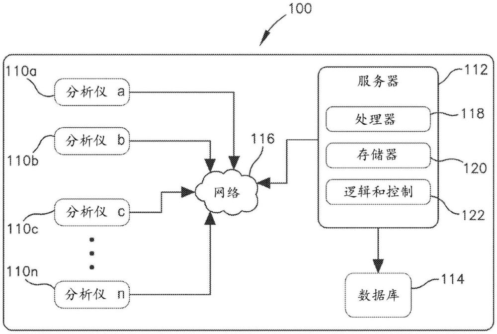 用于动态调整临床诊断过程中的分析精度的系统和方法与流程